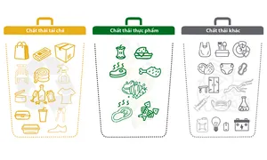 Xử lý và phân loại rác thế nào từ năm 2025 Xử lý và phân loại rác thế nào từ năm 2025
